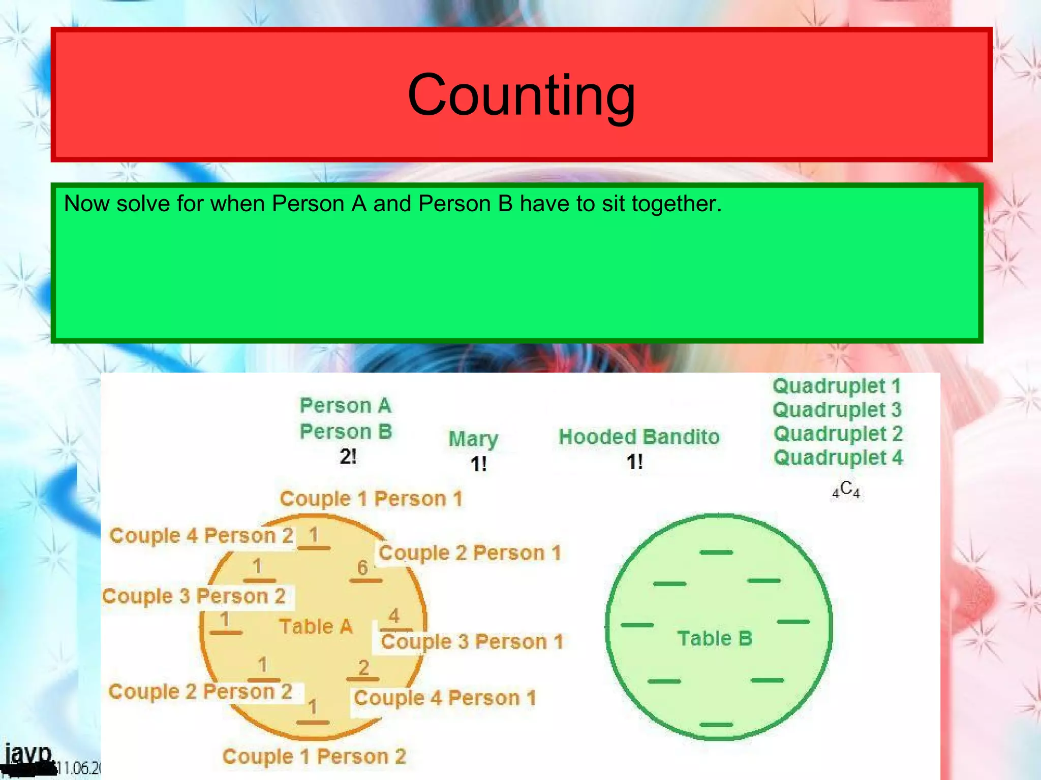 Counting Now solve for when Person A and Person B have to sit together. 