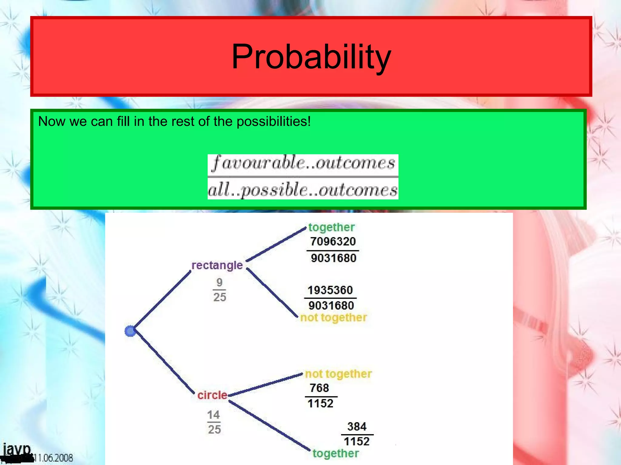 Probability Now we can fill in the rest of the possibilities! 