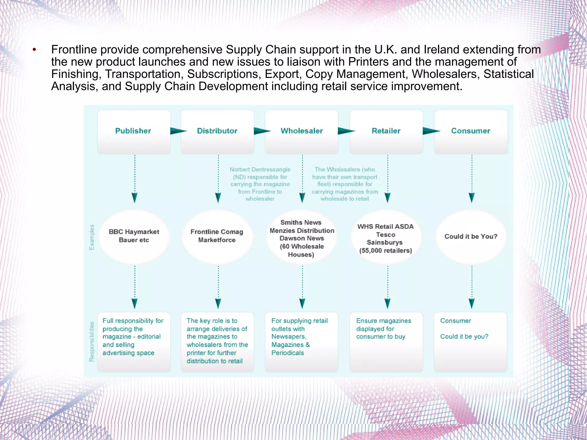 Frontline provide comprehensive Supply Chain support in the U.K. and Ireland extending from the new product launches and new issues to liaison with Printers and the management of Finishing, Transportation, Subscriptions, Export, Copy Management, Wholesalers, Statistical Analysis, and Supply Chain Development including retail service improvement. 