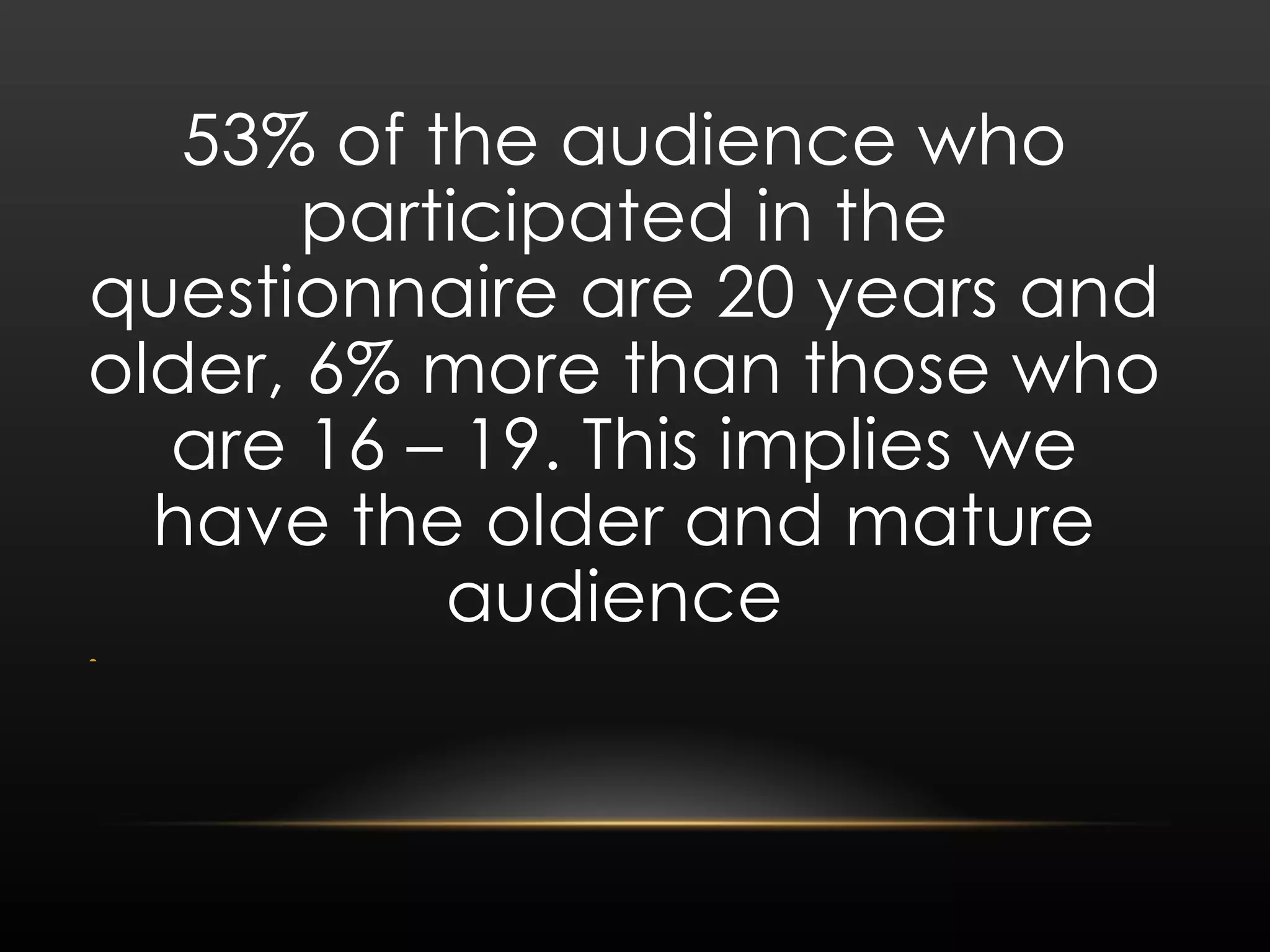 53% of the audience who participated in the questionnaire are 20 years and older, 6% more than those who are 16 – 19. This implies we have the older and mature audience 
