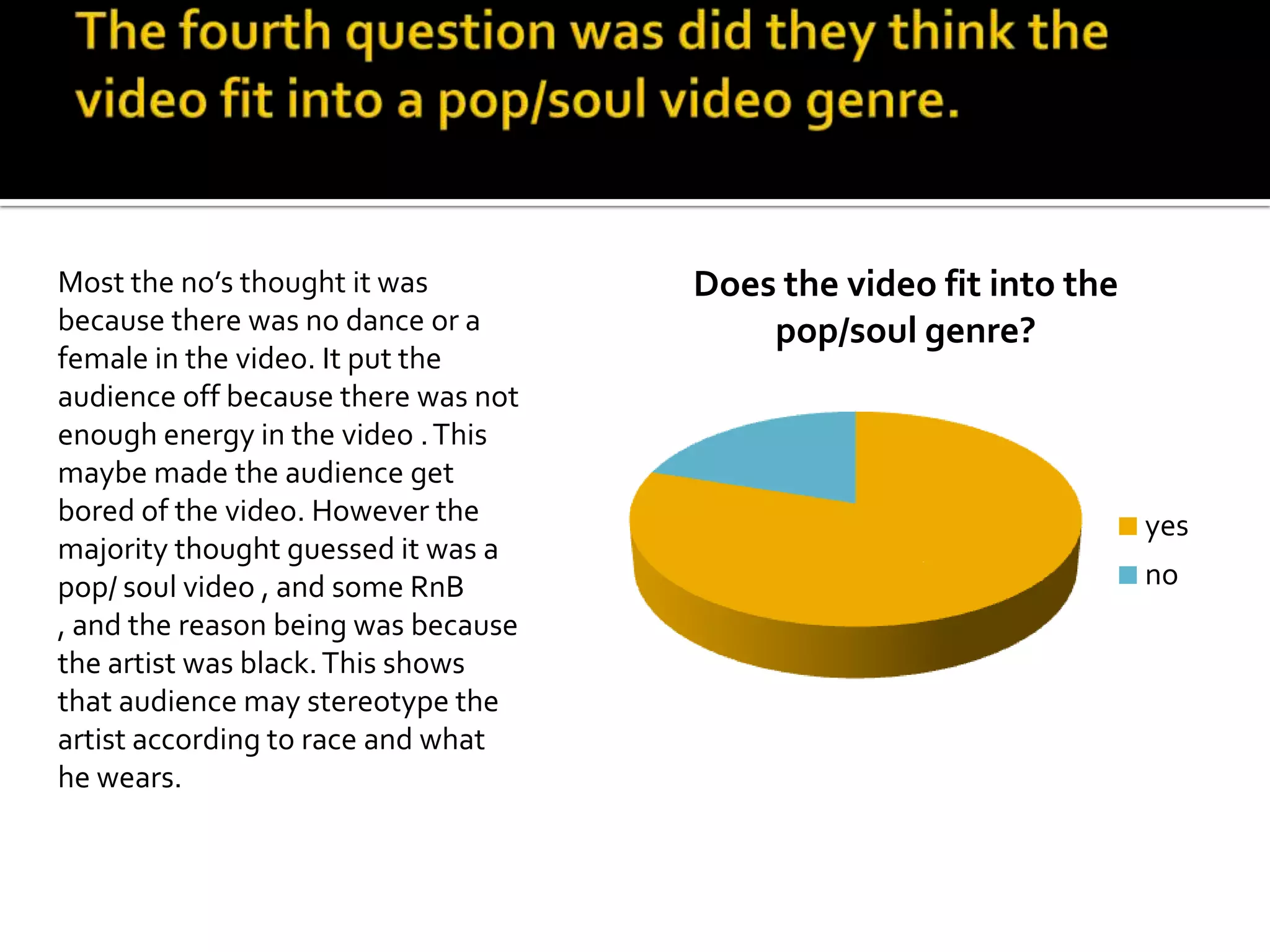 Most the no’s thought it was         Does the video fit into the
because there was no dance or a          pop/soul genre?
female in the video. It put the
audience off because there was not
enough energy in the video . This
maybe made the audience get
bored of the video. However the                                    yes
majority thought guessed it was a
pop/ soul video , and some RnB                                     no
, and the reason being was because
the artist was black. This shows
that audience may stereotype the
artist according to race and what
he wears.
 