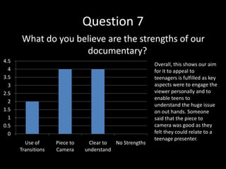Question 7
      What do you believe are the strengths of our
                    documentary?
4.5
                                                         Overall, this shows our aim
  4                                                      for it to appeal to
3.5                                                      teenagers is fulfilled as key
  3                                                      aspects were to engage the
2.5                                                      viewer personally and to
                                                         enable teens to
  2
                                                         understand the huge issue
1.5                                                      on out hands. Someone
  1                                                      said that the piece to
0.5                                                      camera was good as they
  0                                                      felt they could relate to a
                                                         teenage presenter.
        Use of      Piece to    Clear to  No Strengths
      Transitions   Camera     understand
 
