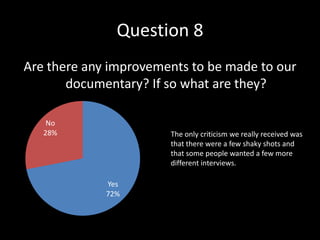 Question 8
Are there any improvements to be made to our
       documentary? If so what are they?

    No
   28%                 The only criticism we really received was
                       that there were a few shaky shots and
                       that some people wanted a few more
                       different interviews.

             Yes
             72%
 