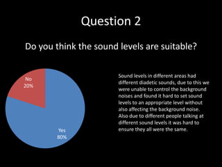 Question 2
Do you think the sound levels are suitable?

                       Sound levels in different areas had
 No
                       different diadetic sounds, due to this we
20%
                       were unable to control the background
                       noises and found it hard to set sound
                       levels to an appropriate level without
                       also affecting the background noise.
                       Also due to different people talking at
                       different sound levels it was hard to
        Yes            ensure they all were the same.
        80%
 