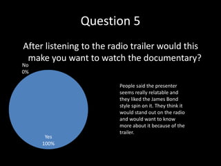 Question 5
After listening to the radio trailer would this
 make you want to watch the documentary?
No
0%

                         People said the presenter
                         seems really relatable and
                         they liked the James Bond
                         style spin on it. They think it
                         would stand out on the radio
                         and would want to know
                         more about it because of the
                         trailer.
      Yes
     100%
 