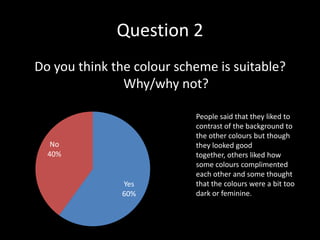 Question 2
Do you think the colour scheme is suitable?
               Why/why not?

                           People said that they liked to
                           contrast of the background to
                           the other colours but though
   No                      they looked good
  40%                      together, others liked how
                           some colours complimented
                           each other and some thought
              Yes          that the colours were a bit too
              60%          dark or feminine.
 