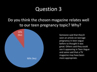 Question 3
Do you think the chosen magazine relates well
      to our teen pregnancy topic? Why?
     10%
     (No)                    Someone said that they’d
                             seen an article on teenage
                             pregnancy in teen vogue
                             before so thought it was
                             great. Others said they could
                             see it appearing in Teen Vogue
                             and some said that a TV
                             magazine may have been
            90% (Yes)        more appropriate.
 