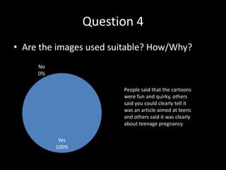 Question 4
• Are the images used suitable? How/Why?
     No
     0%

                        People said that the cartoons
                        were fun and quirky, others
                        said you could clearly tell it
                        was an article aimed at teens
                        and others said it was clearly
                        about teenage pregnancy

           Yes
          100%
 