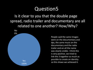 Question5
  Is it clear to you that the double page
spread, radio trailer and documentary are all
     related to one another? How/Why?
  No
  0%
                        People said the same images
                        were on the documentary and
                        dps, the same music on the
                        documentary and the radio
                        trailer and on all the name
                        was clearly visible. I think this
                        is very positive, we tried to
                        link the 3 together as much as
                        possible to create an identity
        Yes
                        so this shows we achieved it.
       100%
 
