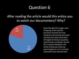 Question 6
After reading the article would this entice you
       to watch our documentary? Why?

      No                  Some thought the images were
     20%                  intriguing, some said the
                          presenter seemed nice and
                          would be entertaining and some
                          said that the colours put them
                          off slightly thinking it would be
                          really female orientated. Overall
                          this is positive feedback, the
              Yes         article writing was what we
              80%         spent longest on so I’m not too
                          surprised it was received well.
 