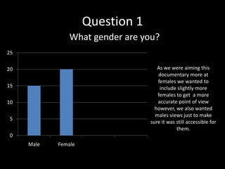 Question 1
                What gender are you?
25

20                                   As we were aiming this
                                     documentary more at
                                     females we wanted to
15                                    include slightly more
                                     females to get a more
10                                   accurate point of view
                                    however, we also wanted
                                    males views just to make
5
                                  sure it was still accessible for
                                              them.
0
     Male   Female
 