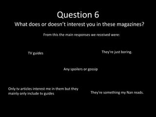 Question 6
   What does or doesn’t interest you in these magazines?
                        From this the main responses we received were:



            TV guides                                        They're just boring.



                                    Any spoilers or gossip




Only tv articles interest me in them but they
mainly only include tv guides                        They're something my Nan reads.
 