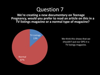 Question 7
    We're creating a new documentary on Teenage
Pregnancy, would you prefer to read an article on this in a
   TV listings magazine or a normal type of magazine?


              TV Listings
                 13%               We think this shows that we
                                    shouldn’t put our DPS in a
                                      TV listings magazine.



     Normal
      87%
 