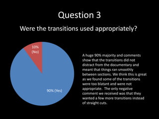 Question 3
Were the transitions used appropriately?

    10%
    (No)
                       A huge 90% majority and comments
                       show that the transitions did not
                       distract from the documentary and
                       meant that things ran smoothly
                       between sections. We think this is great
                       as we found some of the transitions
                       were too blatant and were not
                       appropriate. The only negative
           90% (Yes)
                       comment we received was that they
                       wanted a few more transitions instead
                       of straight cuts.
 