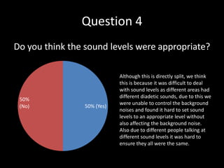 Question 4
Do you think the sound levels were appropriate?

                             Although this is directly split, we think
                             this is because it was difficult to deal
                             with sound levels as different areas had
                             different diadetic sounds, due to this we
 50%
                             were unable to control the background
 (No)            50% (Yes)
                             noises and found it hard to set sound
                             levels to an appropriate level without
                             also affecting the background noise.
                             Also due to different people talking at
                             different sound levels it was hard to
                             ensure they all were the same.
 