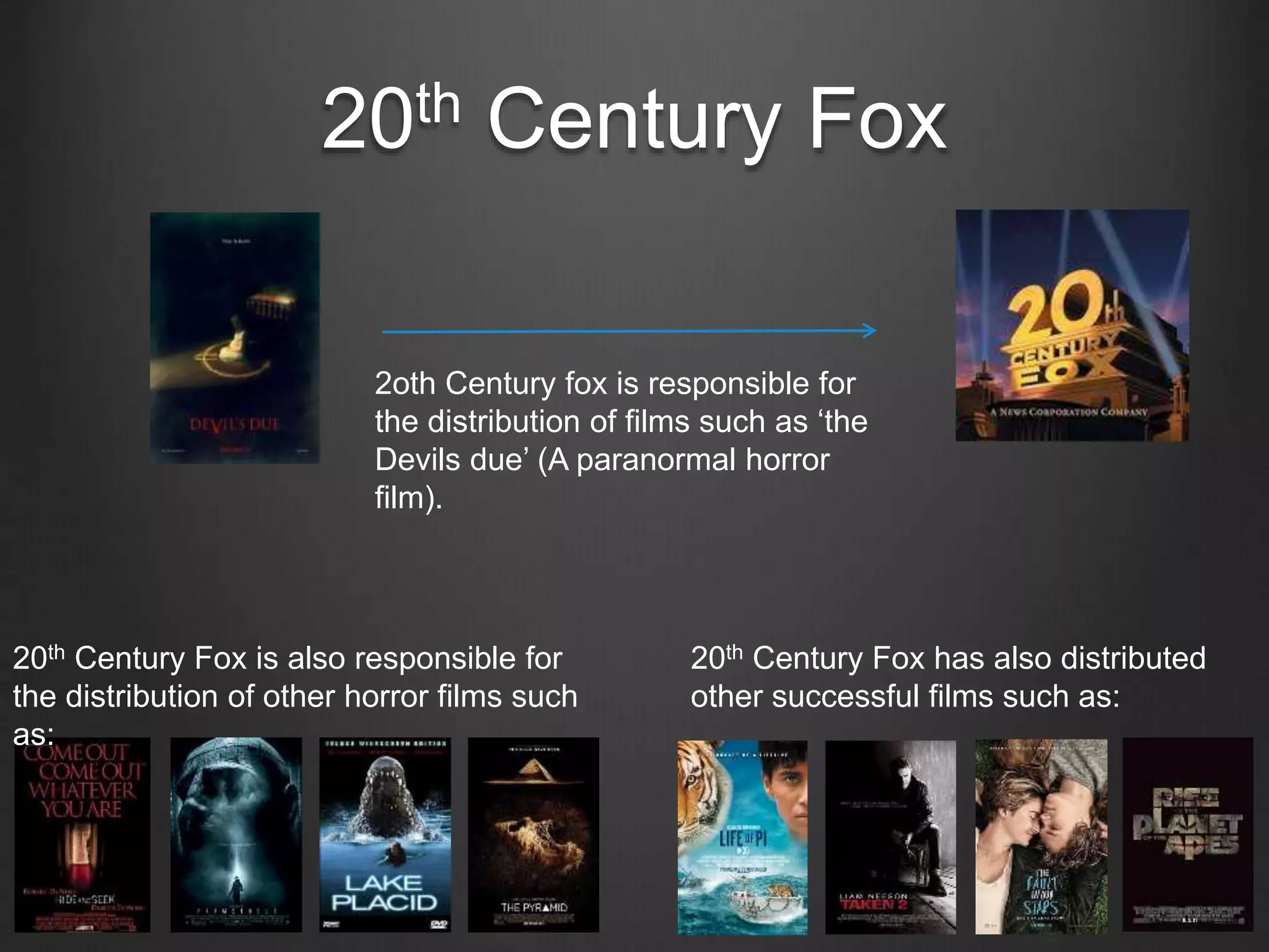 20th Century Fox
2oth Century fox is responsible for
the distribution of films such as ‘the
Devils due’ (A paranormal horror
film).
20th Century Fox is also responsible for
the distribution of other horror films such
as:
20th Century Fox has also distributed
other successful films such as:
 
