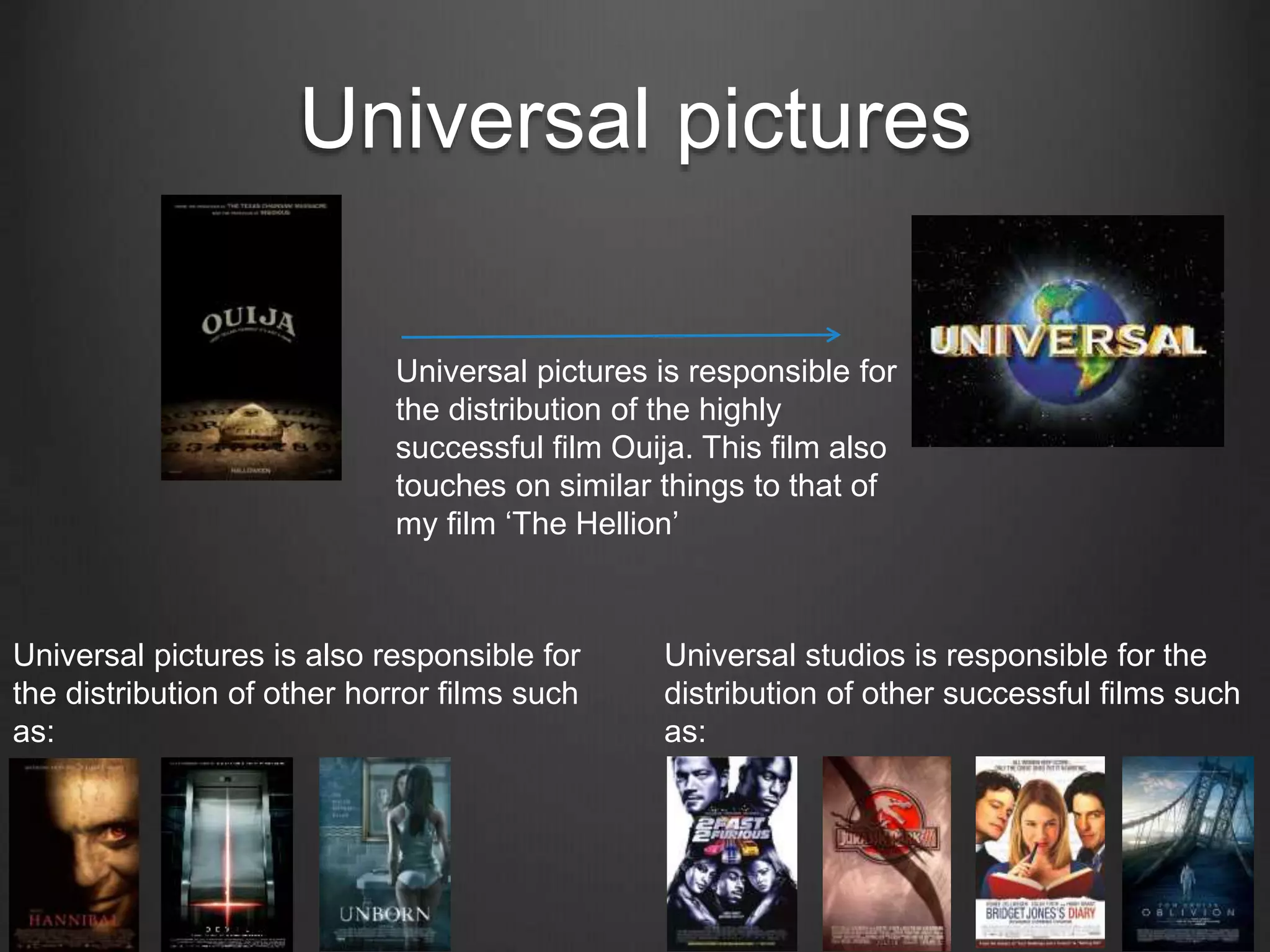 Universal pictures
Universal pictures is also responsible for
the distribution of other horror films such
as:
Universal studios is responsible for the
distribution of other successful films such
as:
Universal pictures is responsible for
the distribution of the highly
successful film Ouija. This film also
touches on similar things to that of
my film ‘The Hellion’
 