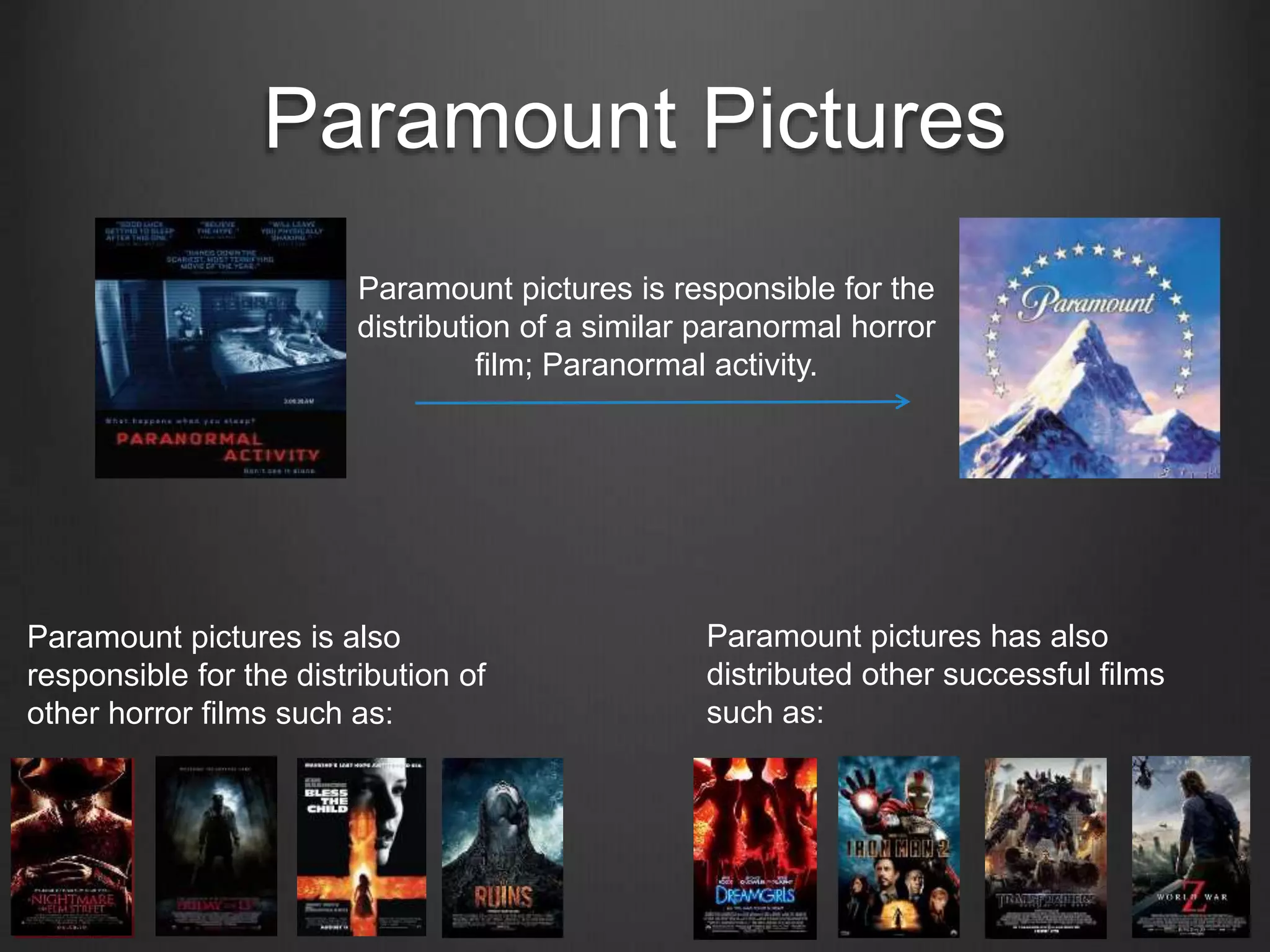 Paramount Pictures
Paramount pictures is responsible for the
distribution of a similar paranormal horror
film; Paranormal activity.
Paramount pictures is also
responsible for the distribution of
other horror films such as:
Paramount pictures has also
distributed other successful films
such as:
 