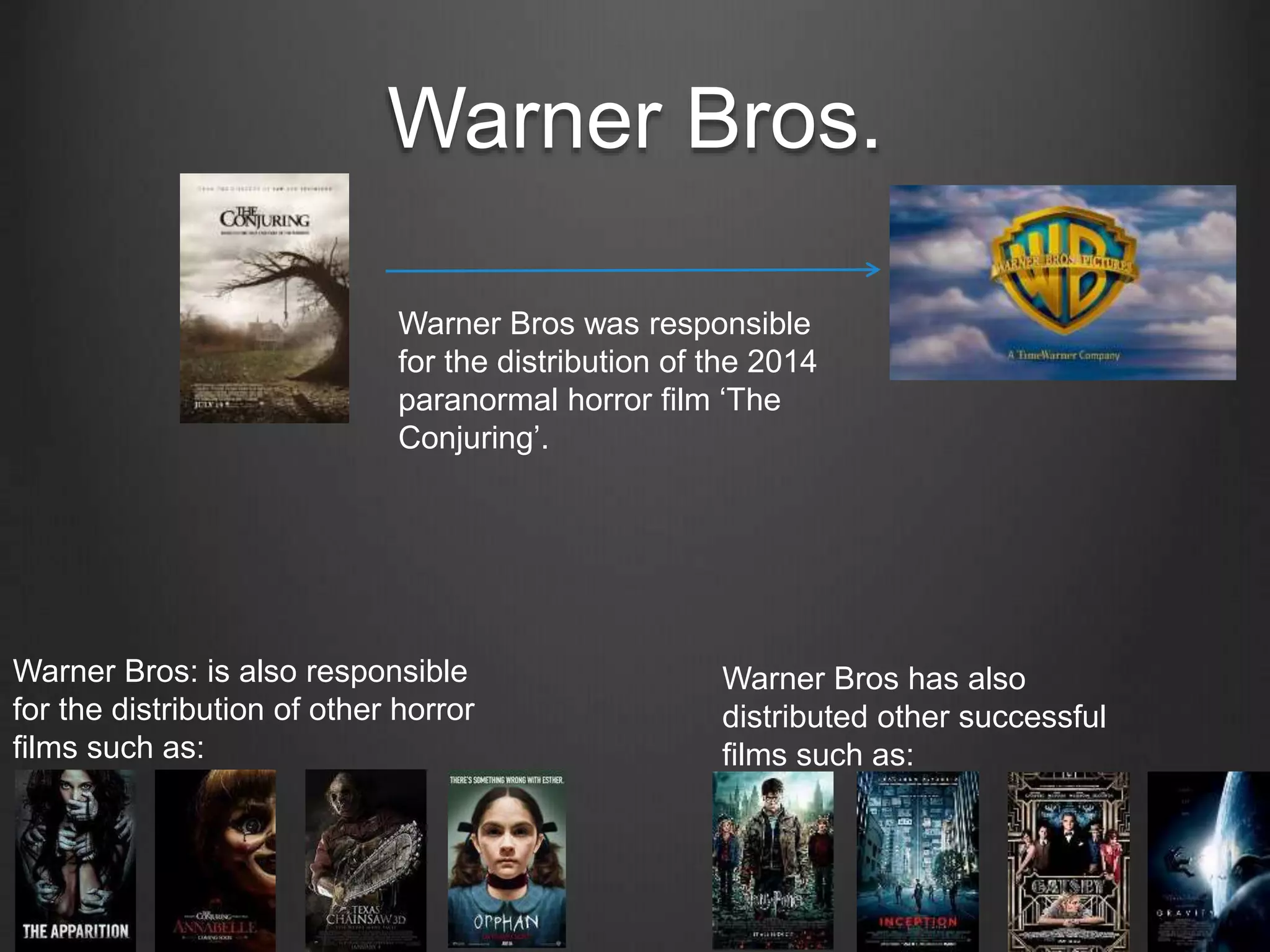 Warner Bros.
Warner Bros: is also responsible
for the distribution of other horror
films such as:
Warner Bros has also
distributed other successful
films such as:
Warner Bros was responsible
for the distribution of the 2014
paranormal horror film ‘The
Conjuring’.
 