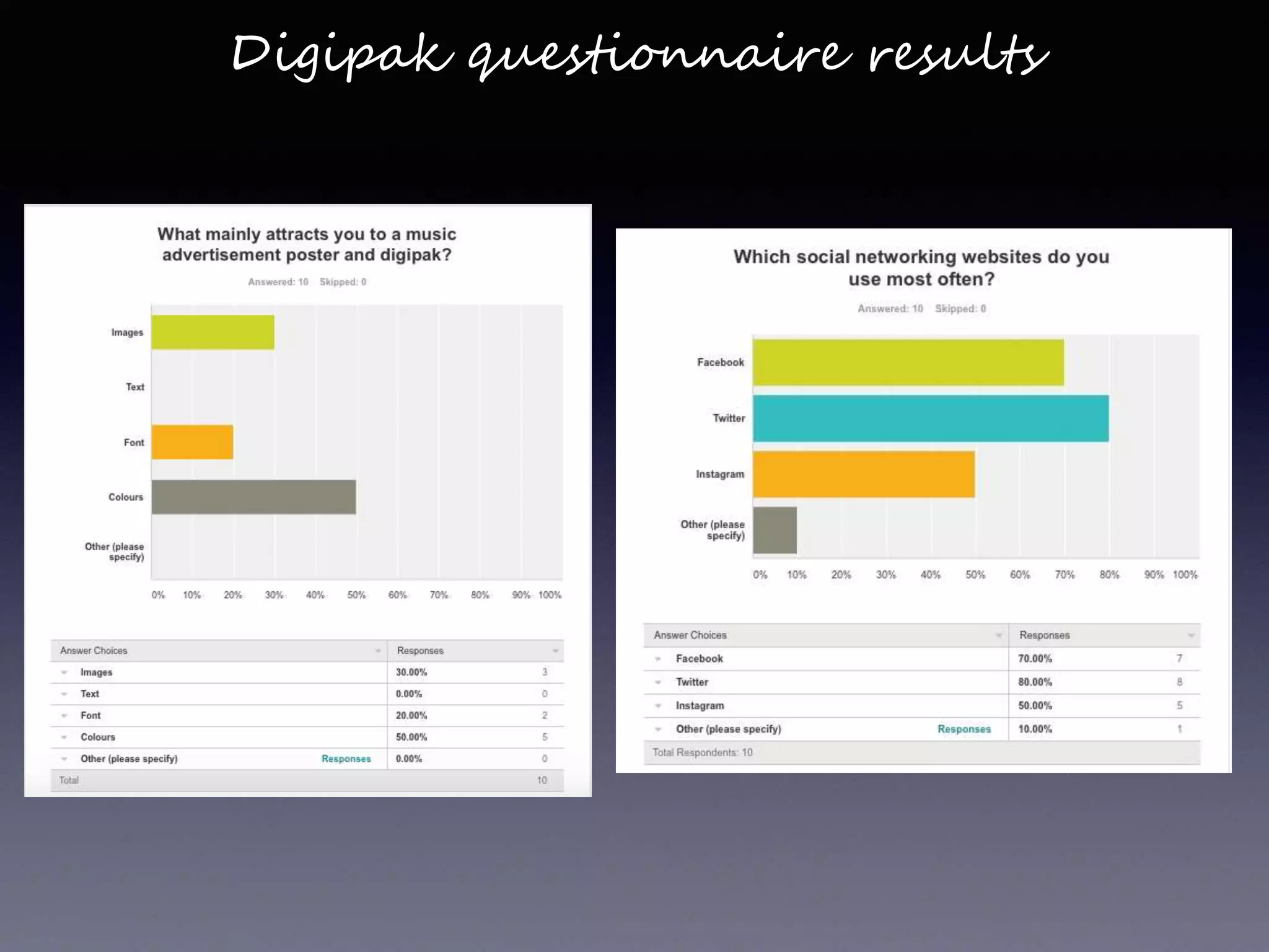 Digipak questionnaire results
 
