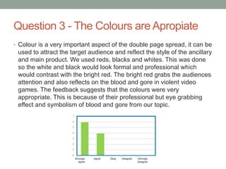 Question 3 - The Colours are Apropiate
• Colour is a very important aspect of the double page spread, it can be
used to attract the target audience and reflect the style of the ancillary
and main product. We used reds, blacks and whites. This was done
so the white and black would look formal and professional which
would contrast with the bright red. The bright red grabs the audiences
attention and also reflects on the blood and gore in violent video
games. The feedback suggests that the colours were very
appropriate. This is because of their professional but eye grabbing
effect and symbolism of blood and gore from our topic.
 