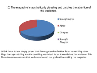 10) The magazine is aesthetically pleasing and catches the attention of
the audience.
Strongly Agree
Agree
Disagree
Strongly
Disagree
I think the outcome simply proves that the magazine is effective. From researching other
Magazines eye catching was the one thing we strived for as it would draw the audience. This
Therefore communicates that we have achieved our goals within making the magazine.
 