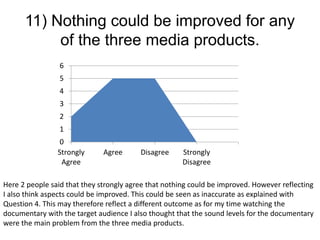 11) Nothing could be improved for any
of the three media products.
0
1
2
3
4
5
6
Strongly
Agree
Agree Disagree Strongly
Disagree
Here 2 people said that they strongly agree that nothing could be improved. However reflecting
I also think aspects could be improved. This could be seen as inaccurate as explained with
Question 4. This may therefore reflect a different outcome as for my time watching the
documentary with the target audience I also thought that the sound levels for the documentary
were the main problem from the three media products.
 