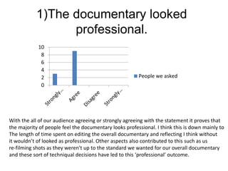 1)The documentary looked
professional.
0
2
4
6
8
10
People we asked
With the all of our audience agreeing or strongly agreeing with the statement it proves that
the majority of people feel the documentary looks professional. I think this is down mainly to
The length of time spent on editing the overall documentary and reflecting I think without
it wouldn’t of looked as professional. Other aspects also contributed to this such as us
re-filming shots as they weren't up to the standard we wanted for our overall documentary
and these sort of techniqual decisions have led to this ‘professional’ outcome.
 