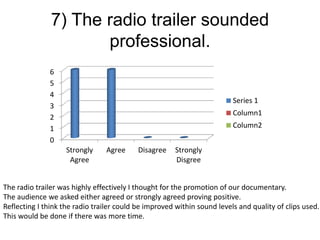 7) The radio trailer sounded
professional.
0
1
2
3
4
5
6
Strongly
Agree
Agree Disagree Strongly
Disgree
Series 1
Column1
Column2
The radio trailer was highly effectively I thought for the promotion of our documentary.
The audience we asked either agreed or strongly agreed proving positive.
Reflecting I think the radio trailer could be improved within sound levels and quality of clips used.
This would be done if there was more time.
 
