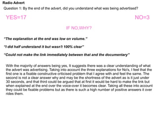 Radio Advert
Question 1: By the end of the advert, did you understand what was being advertised?
YES=17 NO=3
IF NO,WHY?
“The explanation at the end was low on volume.”
“I did half understand it but wasn't 100% clear”
“Could not make the link immediately between that and the documentary”
With the majority of answers being yes, It suggests there was a clear understanding of what
the advert was advertising. Taking into account the three explanations for No's, I feel that the
first one is a fixable constructive criticised problem that I agree with and feel the same. The
second is not a clear answer why and may be the shortness of the advert as is it just under
30 seconds, and that third could be argued that at first it would be hard to make the link but
when explained at the end over the voice-over it becomes clear. Taking all these into account
they could be fixable problems but as there is such a high number of positive answers it over
rides them.
 