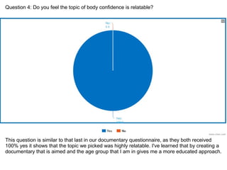 Question 4: Do you feel the topic of body confidence is relatable?
This question is similar to that last in our documentary questionnaire, as they both received
100% yes it shows that the topic we picked was highly relatable. I've learned that by creating a
documentary that is aimed and the age group that I am in gives me a more educated approach.
 