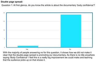 Double page spread:
Question 1: At first glance, do you know the article is about the documentary 'body confidence'?
With the majority of people answering no for this question, it shows how we did not make it
clear that the double page spread is promoting our documentary. As there is no title anywhere
saying 'Body Confidence' I feel this is a really big improvement we could make and learning
that the audience picks up on that shows it.
 