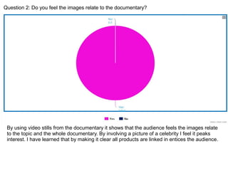 Question 2: Do you feel the images relate to the documentary?
By using video stills from the documentary it shows that the audience feels the images relate
to the topic and the whole documentary. By involving a picture of a celebrity I feel it peaks
interest. I have learned that by making it clear all products are linked in entices the audience.
 