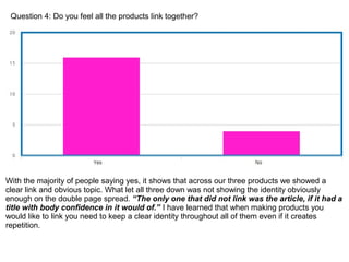 Question 4: Do you feel all the products link together?
With the majority of people saying yes, it shows that across our three products we showed a
clear link and obvious topic. What let all three down was not showing the identity obviously
enough on the double page spread. “The only one that did not link was the article, if it had a
title with body confidence in it would of.” I have learned that when making products you
would like to link you need to keep a clear identity throughout all of them even if it creates
repetition.
 