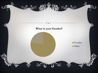 What is your Gender?
Females
Males
 