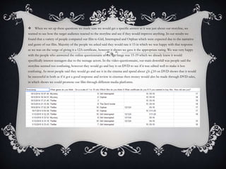  When we set up these questions we made sure we would get a specific answer as it was just about our storyline, we
wanted to see how the target audience reacted to the storyline and see if they would improve anything. In our results we
found that a variety of people compared our film to Girl, Interrupted and Orphan which were expected due to the narrative
and genre of our film. Majority of the people we asked said they would rate it 15 in which we was happy with that response
as we was on the verge of giving it a 12A certificate, however it shows we gave it the appropriate rating. We was very happy
with the people who answered the online questionnaire as the age range was 15-19 which we already knew it would
specifically interest teenagers due to the teenage actors. In the video questionnaire, our main downfall was people said the
storyline seemed too confusing, however they would go and buy it on DVD to see if it was edited well to make it less
confusing. As most people said they would go and see it in the cinema and spend about £6-£10 on DVD shows that it would
be successful in both as if it got a good response and review in cinemas then money would also be made through DVD sales,
in which shows we could promote our film through different media platforms.
 