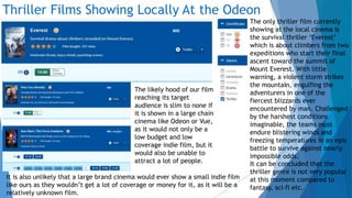 Thriller Films Showing Locally At the Odeon
The only thriller film currently
showing at the local cinema is
the survival thriller ‘Everest’
which is about climbers from two
expeditions who start their final
ascent toward the summit of
Mount Everest. With little
warning, a violent storm strikes
the mountain, engulfing the
adventurers in one of the
fiercest blizzards ever
encountered by man. Challenged
by the harshest conditions
imaginable, the teams must
endure blistering winds and
freezing temperatures in an epic
battle to survive against nearly
impossible odds.
It can be concluded that the
thriller genre is not very popular
at this moment compared to
fantasy, sci-fi etc.
The likely hood of our film
reaching its target
audience is slim to none if
it is shown in a large chain
cinema like Odeon or Vue,
as it would not only be a
low budget and low
coverage indie film, but it
would also be unable to
attract a lot of people.
It is also unlikely that a large brand cinema would ever show a small indie film
like ours as they wouldn’t get a lot of coverage or money for it, as it will be a
relatively unknown film.
 