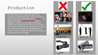 Production
• Our film follows the production style of the
majority of independent films. This is because it
doesn’t feature any bankable stars of A-listers, and
was filmed using a prosumer camera due to
budget in comparison to a digital SLR camera
which is more expensive. As well as this we had a
small crew and a lack of sets, causing our shoots to
rely on the surrounding ambient lighting when
outside. These are examples within our production
that show it was low budget.
Bankable stars
Large crew
DSLR
Small crew
Prosumer
Unpaid actors
 