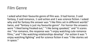 Film Genre
I asked what their favourite genre of film was. 3 had horror, 3 said
fantasy, 2 said romance, 1 said action and 1 was science fiction. I asked
why and for fantasy the answer was "I like films set in different worlds"
twice, and "fantasy is just my favourite genre". For horror the answers
were "I liked being freaked out," "I like being spooked," and "it scares
me." For romance, the response was "I enjoy watching cute romance
films," and "I like watching relationships develop". For action it was "I
enjoy watching fighting" and for science fiction it was "I like stories set
in space."
 