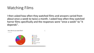 Watching Films
I then asked how often they watched films and answers varied from
about once a week to twice a month. I asked how often they watched
horror films specifically and the responses were "once a week" to "it
depends".
 