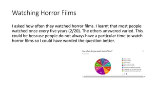 Watching Horror Films
I asked how often they watched horror films. I learnt that most people
watched once every five years (2/20). The others answered varied. This
could be because people do not always have a particular time to watch
horror films so I could have worded the question better.
 
