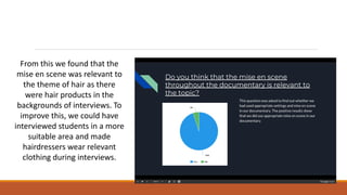 From this we found that the
mise en scene was relevant to
the theme of hair as there
were hair products in the
backgrounds of interviews. To
improve this, we could have
interviewed students in a more
suitable area and made
hairdressers wear relevant
clothing during interviews.
 