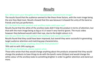 Results
Q.6. What were your thoughts on the layout/colour scheme/main image?
The results found that the audience seemed to like these three factors, with the main image being
the one they liked most. Results showed that this was because it showed the unity of the band as
friends and not just performers.
Q.7. Do both the main product and ancillary tasks catch your eye?
Results found that the white of the ancillary tasks didn’t help the product in terms of attention, but
that with the main image being as big as it is it wasn’t very hard to ignore. The music video
however they believed would catch their eye, due to the bright colours in it.
Q.8. Do you think the main product and ancillary tasks were successful?
Results found that they could have been improved, but overall they were successful in generating
target audience attention and matching pop characteristics.
Q.9. Would you change anything about the final products?
76% said no with 24% saying yes.
Q.10. If you checked yes, please explain what.
Those who wrote that they would change anything about the products answered that they would
change the products to have things to do with the band’s name (Eclipse) and would change the
white colour of the ancillary tasks to something brighter in order to gather attention and stand out
more.
 