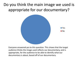 Do you think the main image we used is
appropriate for our documentary?
Everyone answered yes to this question. This shows that the target
audience thinks the image used reflects our documentary, and is
appropriate, for the audience to be able to identify what our
documentary is about, based off of our documentary.
 