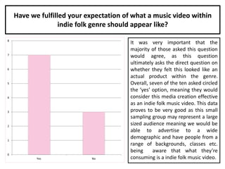 Have we fulfilled your expectation of what a music video within
indie folk genre should appear like?
0
1
2
3
4
5
6
7
8
Yes No
It was very important that the
majority of those asked this question
would agree, as this question
ultimately asks the direct question on
whether they felt this looked like an
actual product within the genre.
Overall, seven of the ten asked circled
the ‘yes’ option, meaning they would
consider this media creation effective
as an indie folk music video. This data
proves to be very good as this small
sampling group may represent a large
sized audience meaning we would be
able to advertise to a wide
demographic and have people from a
range of backgrounds, classes etc.
being aware that what they’re
consuming is a indie folk music video.
 
