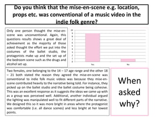 Do you think that the mise-en-scene e.g. location,
props etc. was conventional of a music video in the
indie folk genre?
0
1
2
3
4
5
6
7
8
9
10
Yes No
Only one person thought the mise-en-
scene was unconventional. Again, this
questions results shows a great deal of
achievement as the majority of those
asked thought the effort we put into the
costumes of the ballet studio, the
protagonists make up and the set up of
the bedroom scene such as the drugs and
alcohol set up.
When
asked
why?
Two females, one belonging to the 14 – 17 age range and the other 18
– 21 both stated the reason they agreed the mise-en-scene was
conventional to indie folk music videos was because they mise-en-
scene contributed heavily to the narrative being told. For instance, they
picked up on the ballet studio and the ballet costume being cohesive.
This was an excellent response as it suggests the ideas we came up with
as a group was perceived well. Additional, another individual argued
the lighting was manipulated well to fit different parts of the narrative.
We designed this so it was more bright in areas where the protagonist
was comfortable (i.e. all dance scenes) and less bright at her lowest
points.
 