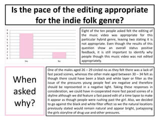 Is the pace of the editing appropriate
for the indie folk genre?
0
1
2
3
4
5
6
7
8
9
Yes No
Eight of the ten people asked felt the editing of
the music video was appropriate for this
particular hybrid genre, leaving two stating it is
not appropriate. Even though the results of this
question show an overall status positive
feedback, it is still important to identify why
people though this music video was not edited
appropriately.
When
asked
why?
One of the males aged 26 – 29 circled no as they felt there was a lack of
fast paced scenes, whereas the other male aged between 30 – 34 felt as
though there could have been a black and white layer or filter as the
issue of the pressures young people feel are negative and therefore
should be represented in a negative light. Taking these responses in
consideration, we could have in-cooperated more fast paced scenes of a
skyline although we did feature a fast paced edit of a time lapse to make
it appear as though people were rushing past the girl. Also, we decided
to go against the black and white filter effect so we the natural locations
previously stated would remain natural and appear bright, juxtaposing
the girls storyline of drug use and other pressures.
 