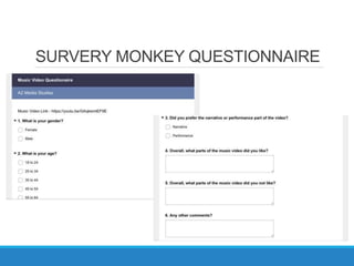SURVERY MONKEY QUESTIONNAIRE
 