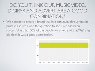 DOYOUTHINK OUR MUSICVIDEO,
DIGIPAK AND ADVERT ARE A GOOD
COMBINATION?
• We needed to create a brand that had continuity throughout its
products so we asked this question to see if we had been
successful in this. 100% of the people we asked said that ‘Yes’, they
did think it was a good combination.
 