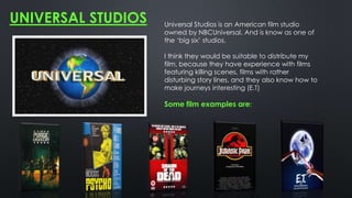 UNIVERSAL STUDIOS Universal Studios is an American film studio
owned by NBCUniversal. And is know as one of
the ‘big six’ studios.
I think they would be suitable to distribute my
film, because they have experience with films
featuring killing scenes, films with rather
disturbing story lines, and they also know how to
make journeys interesting (E.T)
Some film examples are:
 